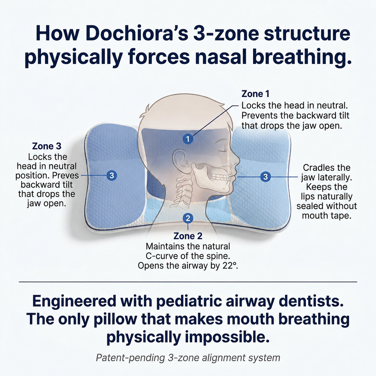 Dochiora™ - Orthopedic Kids Pillow